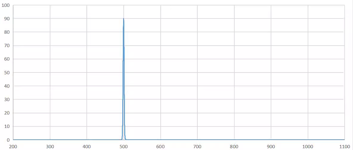 band pass filter 500nm.png