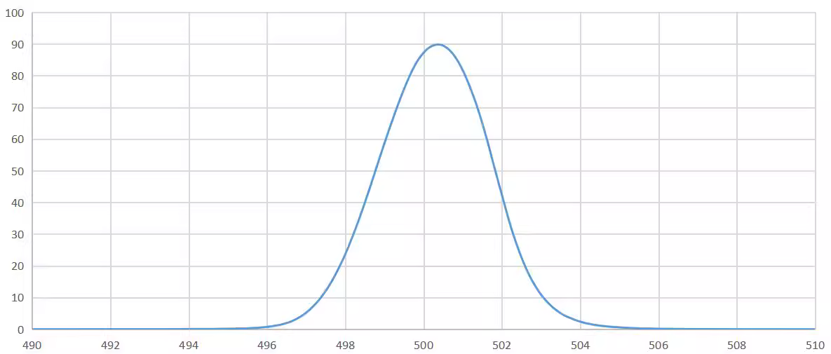 bandpass filter 500nm.png
