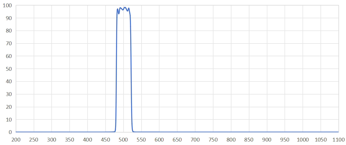 bandpass filter 500nm.png