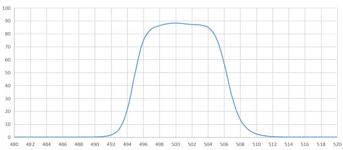 bandpass filter 500nm.png