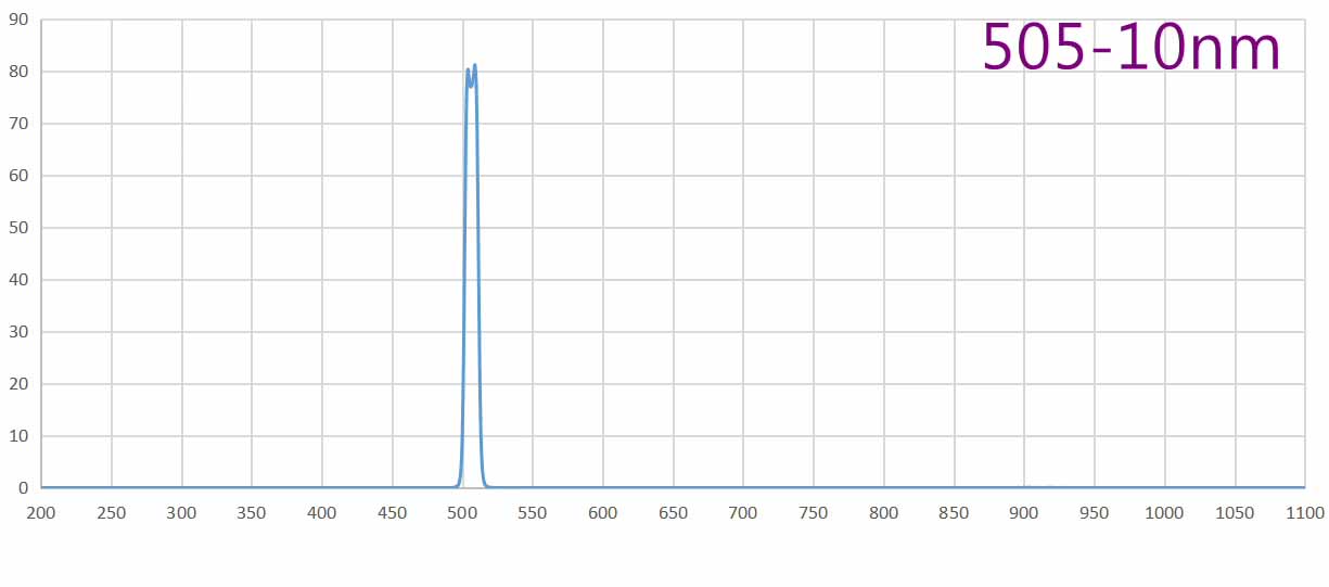 band pass filter 505nm.jpg