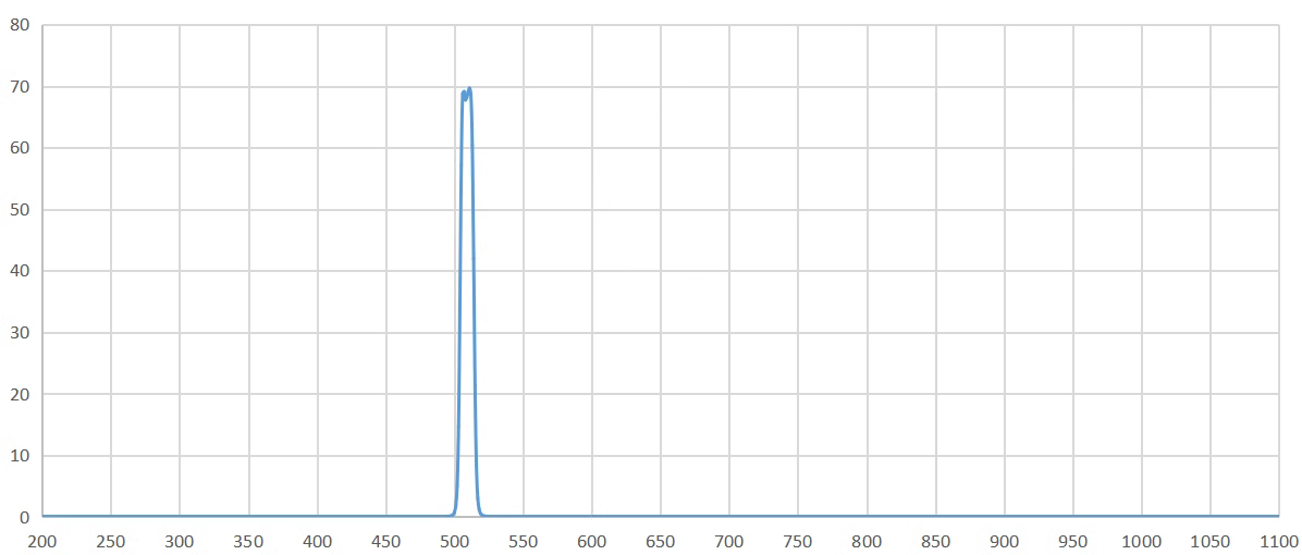 bandpass filter 510nm.png