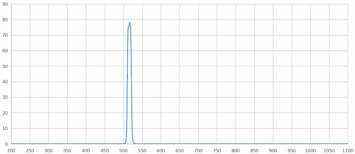 band pass filter 515nm.jpg