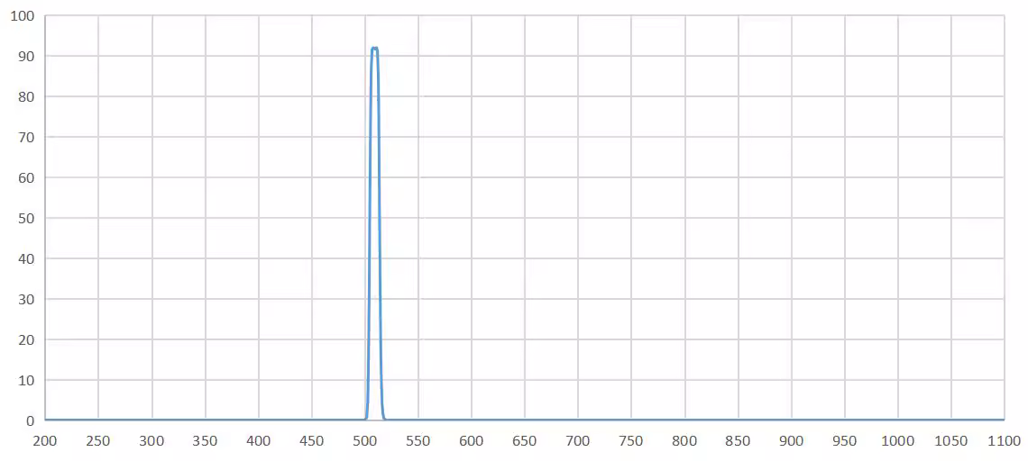 bandpass filter 515nm.png