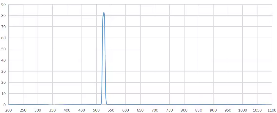 band pass filter 525NM.png