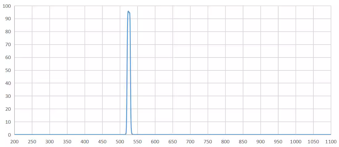 bandpass filter 525NM.png