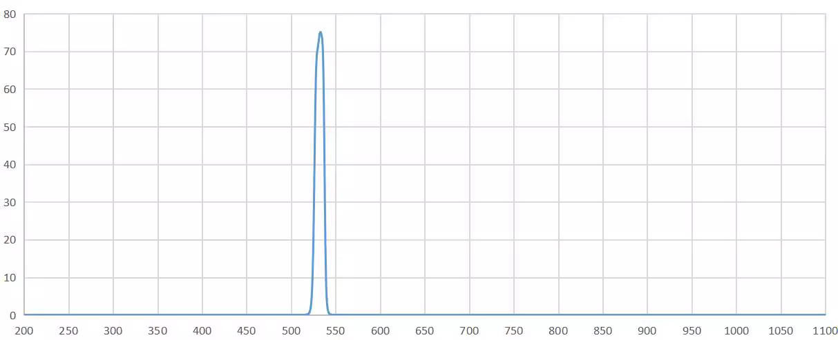 bandpass filter 530nm.png