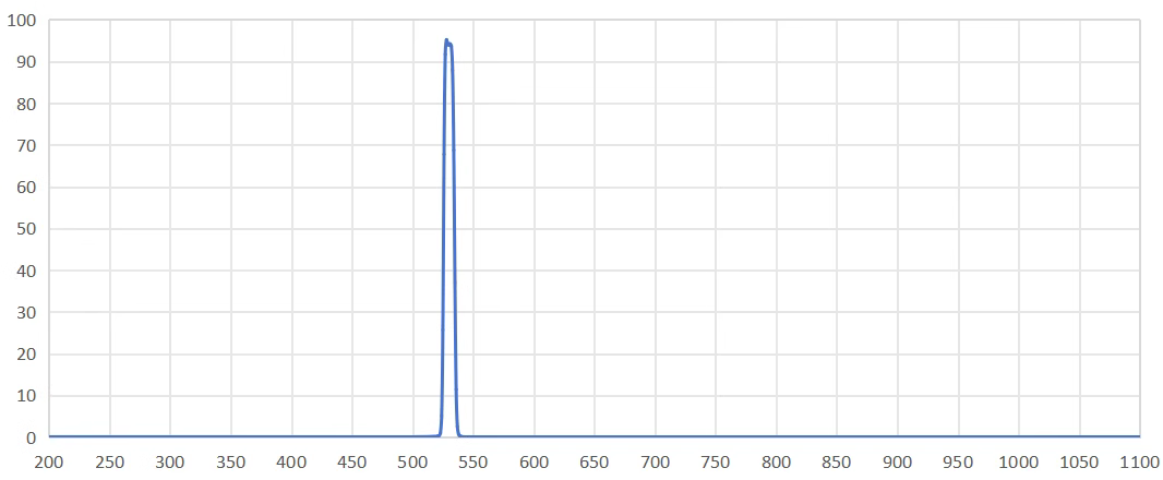 band pass filter 530NM.png
