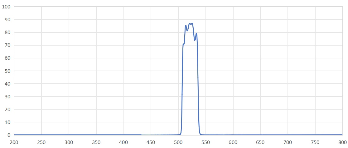 bandpass filter 520NM.png