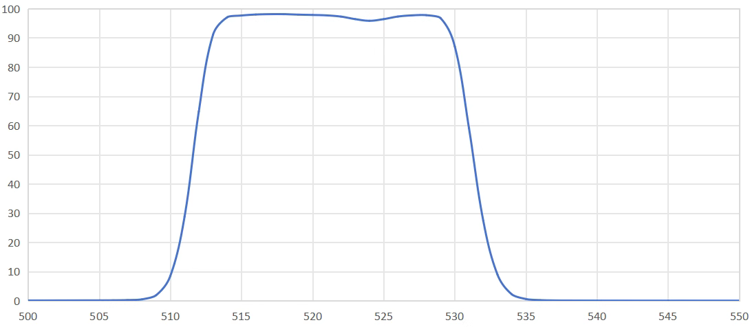 band pass filter 520nm.png