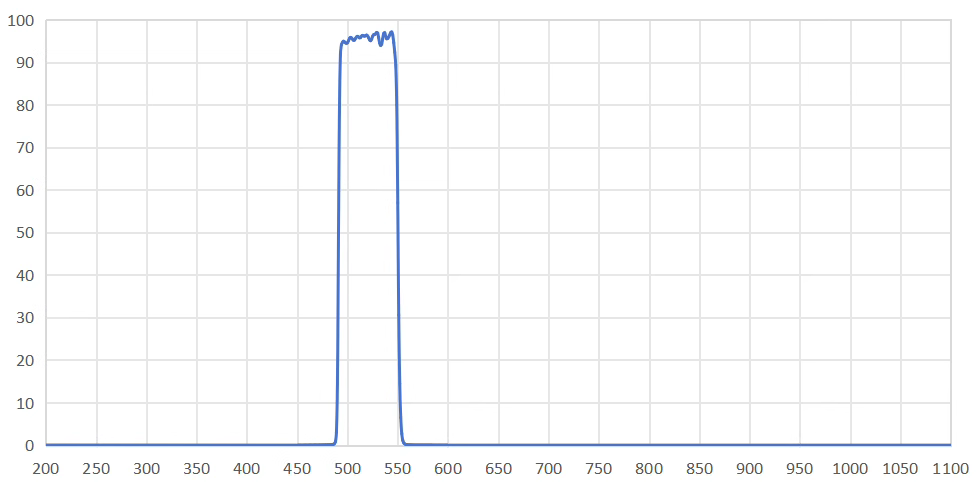 band pass filter 520nm.png
