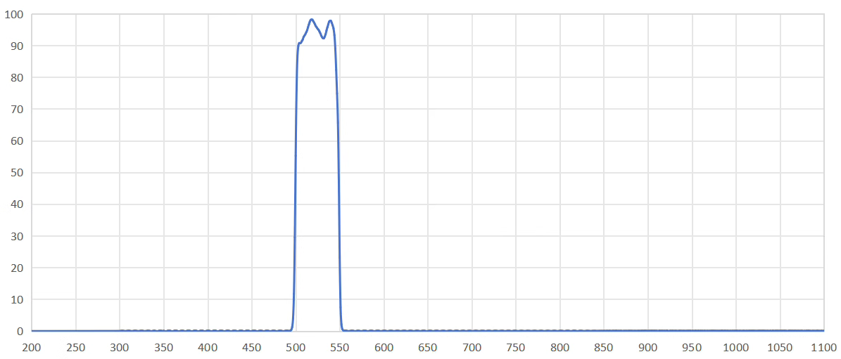 band pass filter 525NM.png