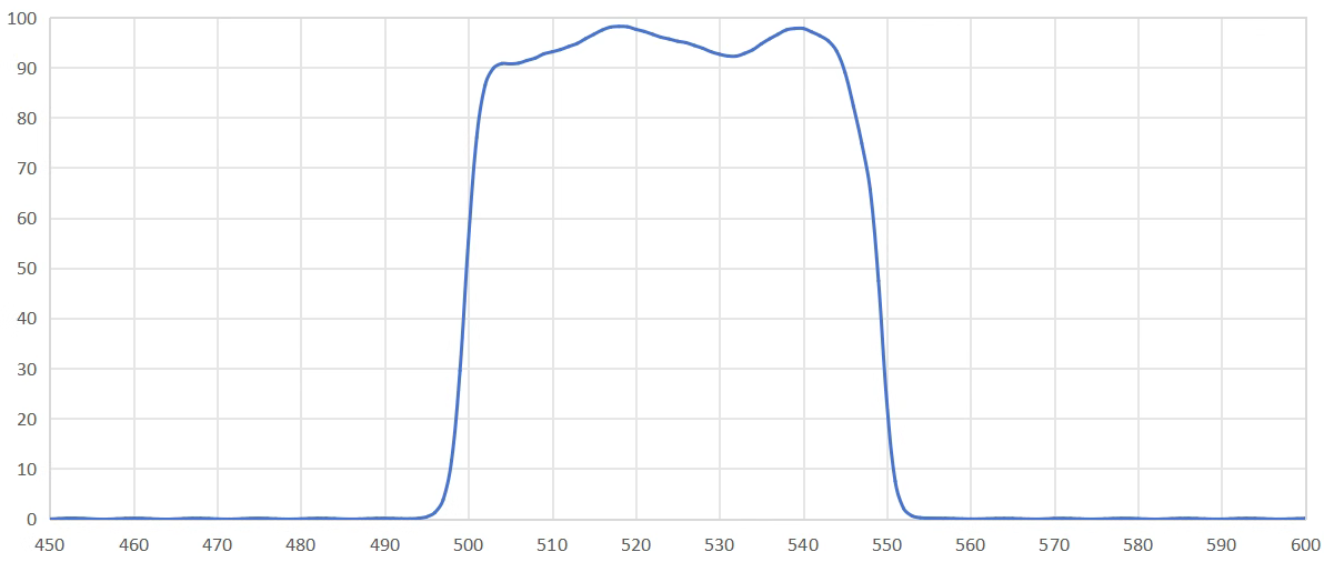 bandpass filter 525NM.png