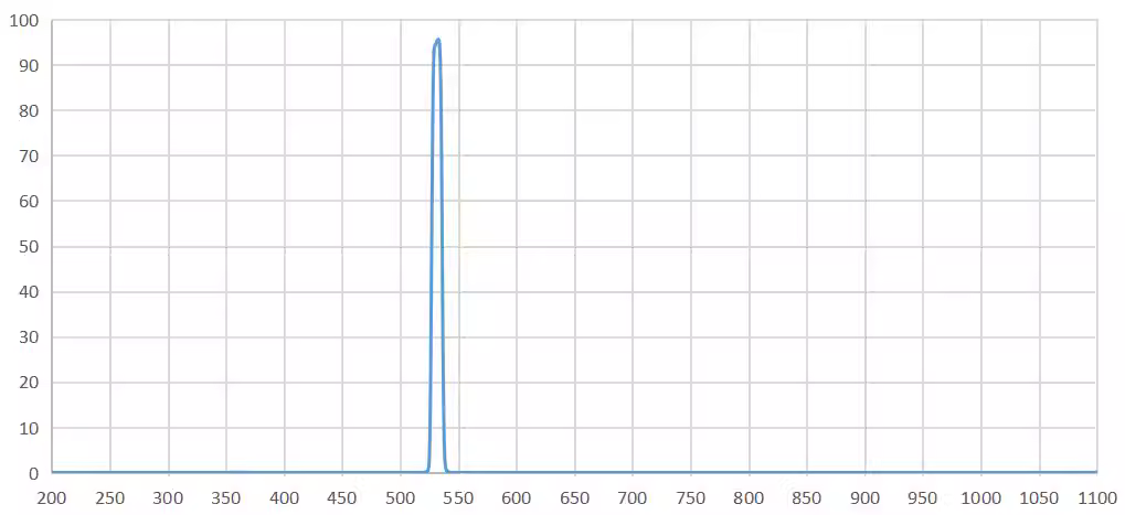 band pass filter 532nm.png
