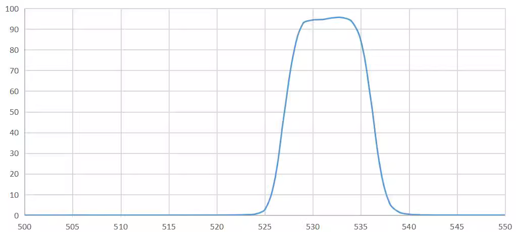 bandpass filter 532nm.png