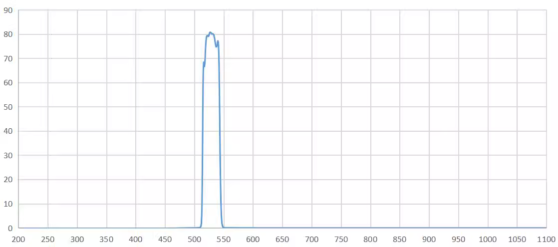 band pass filter 532nm.png