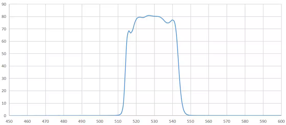 bandpass filter 532nm.png