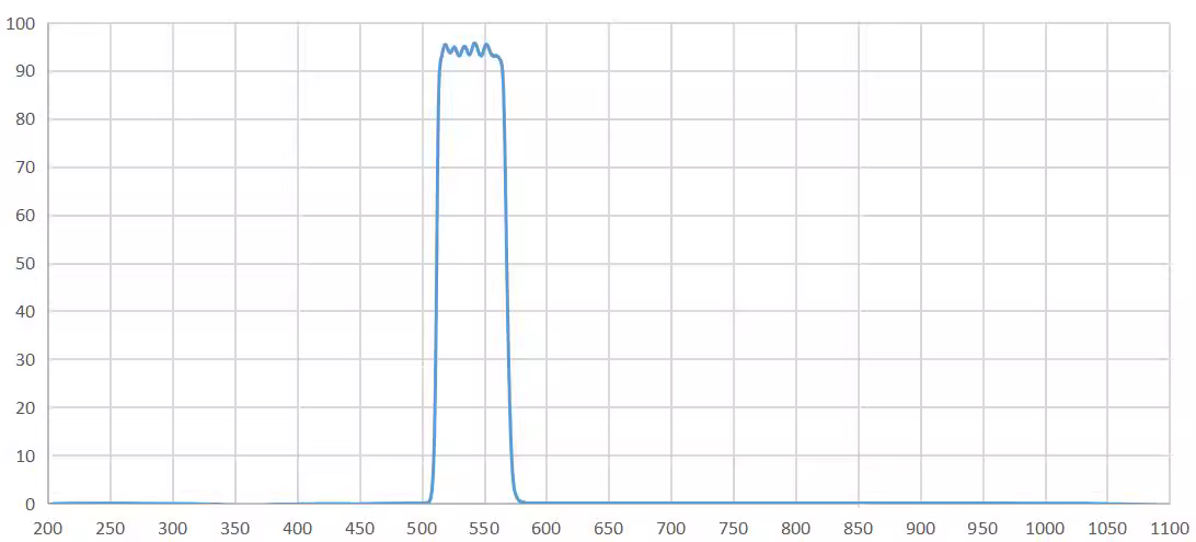band pass filter 532nm.png