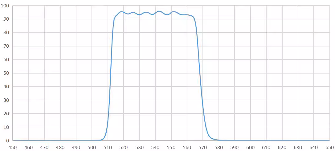 bandpass filter 532nm.png