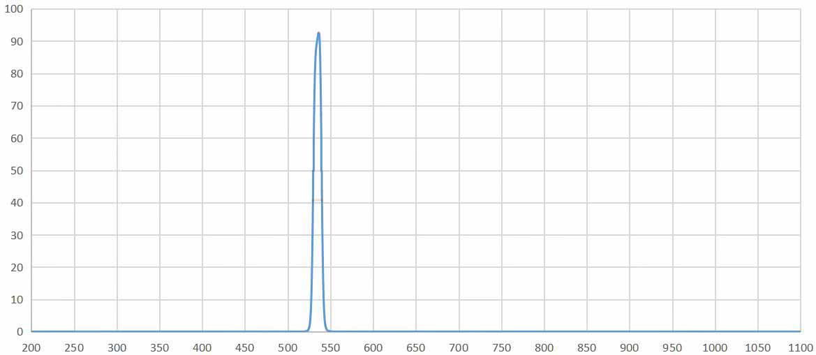 band pass filter 535nm.jpg