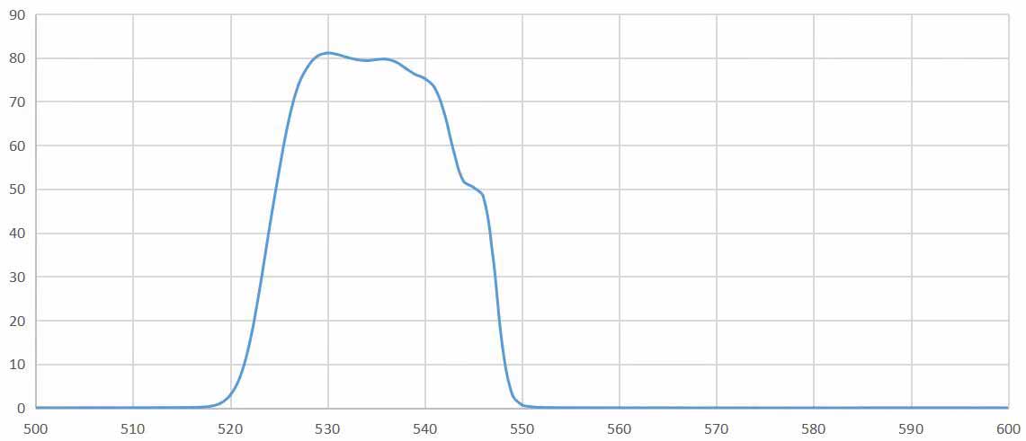 bandpass filter 535nm.jpg