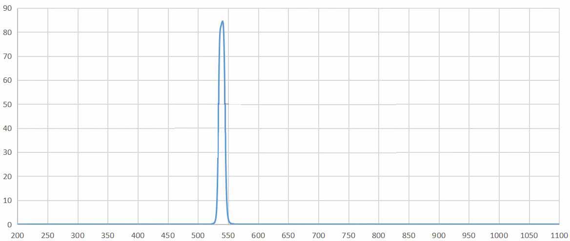 band pass filter 540nm.jpg