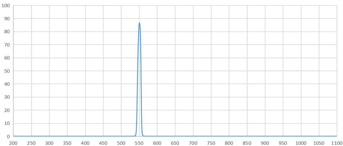 band pass filter 550nm.png