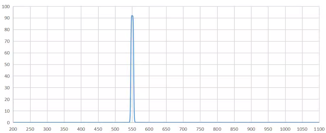 bandpass filter 550nm.png