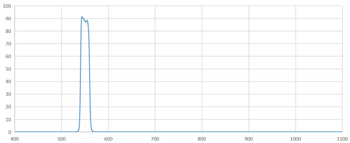 band pass filter 550nm.png