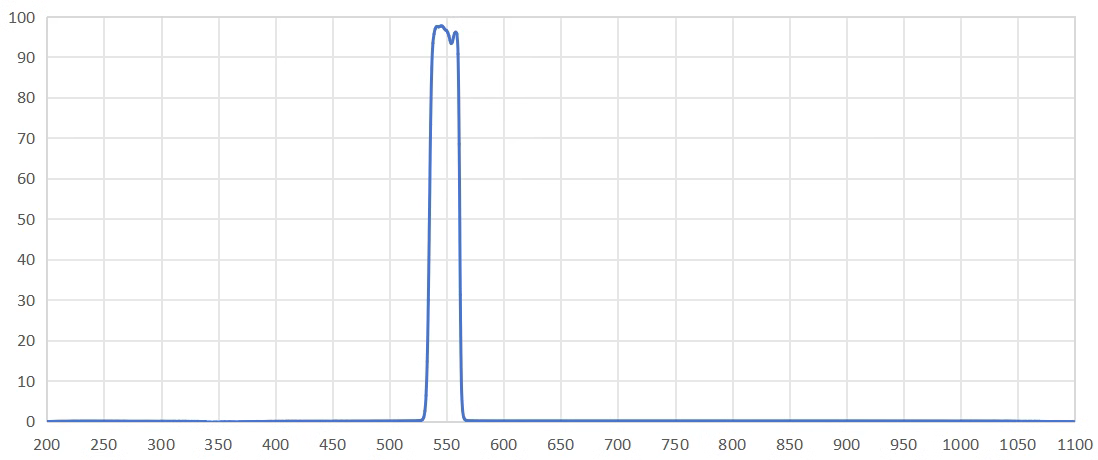 bandpass filter 550nm.png