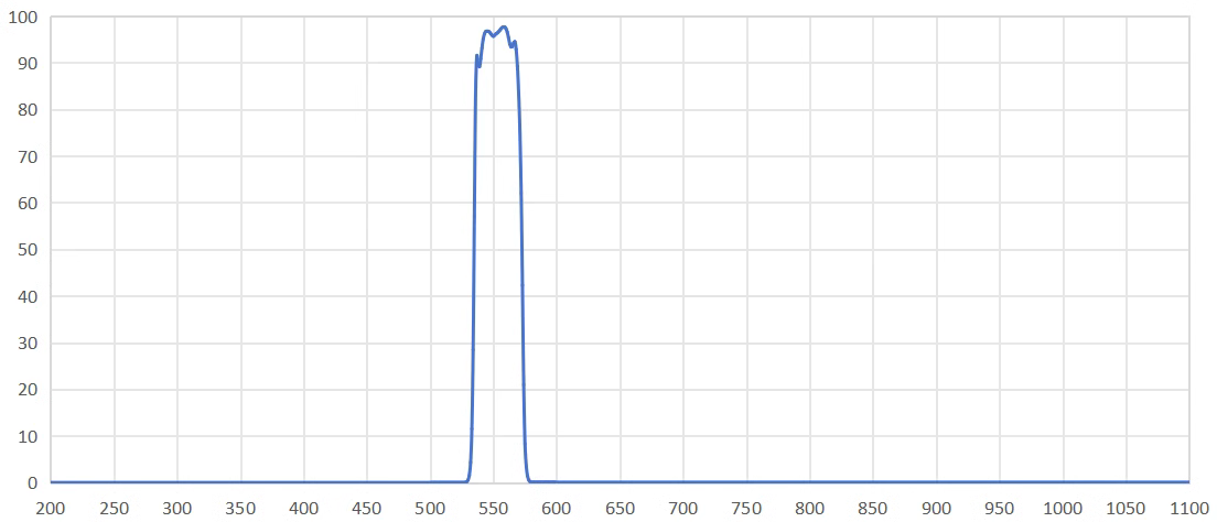 bandpass filter 550nm.png