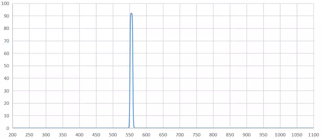 bandpass filter 555nm.png