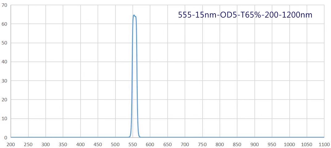 bandpass filter 555nm.png