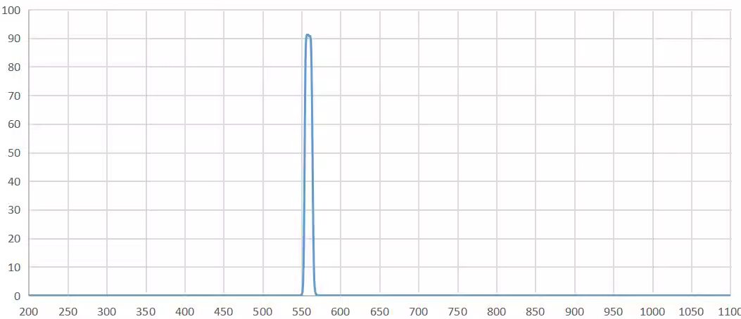 bandpass filter 560nm.png
