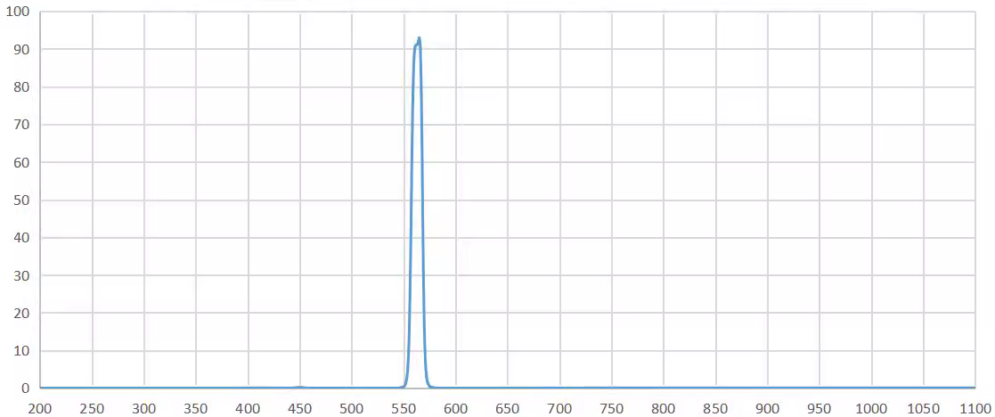 bandpass filter 565nm.png