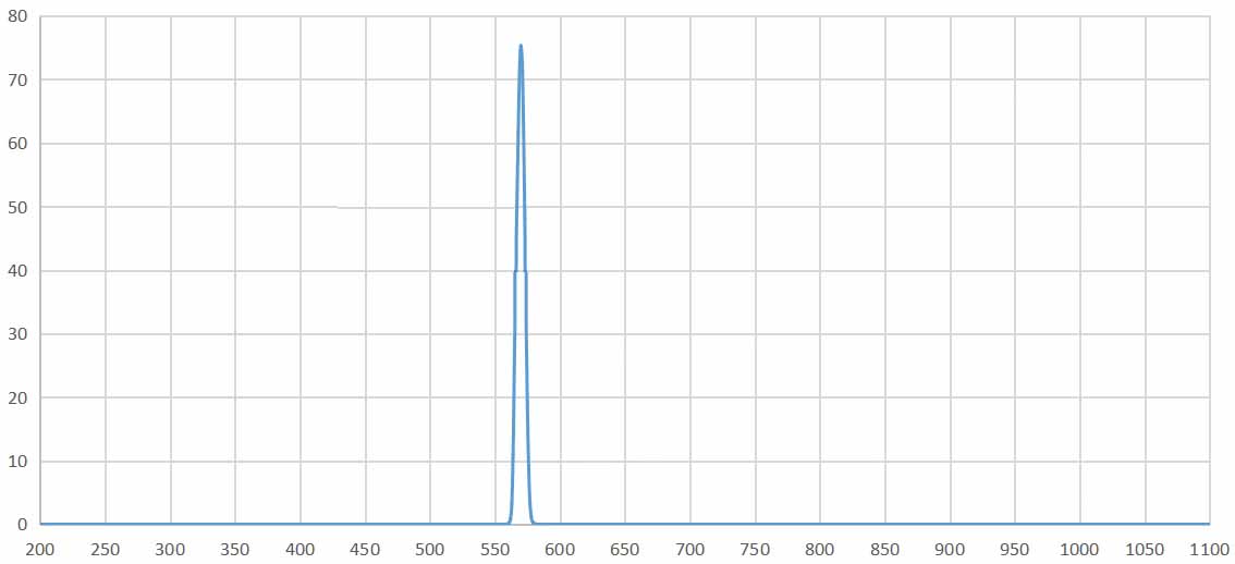 bandpass filter 570nm.jpg