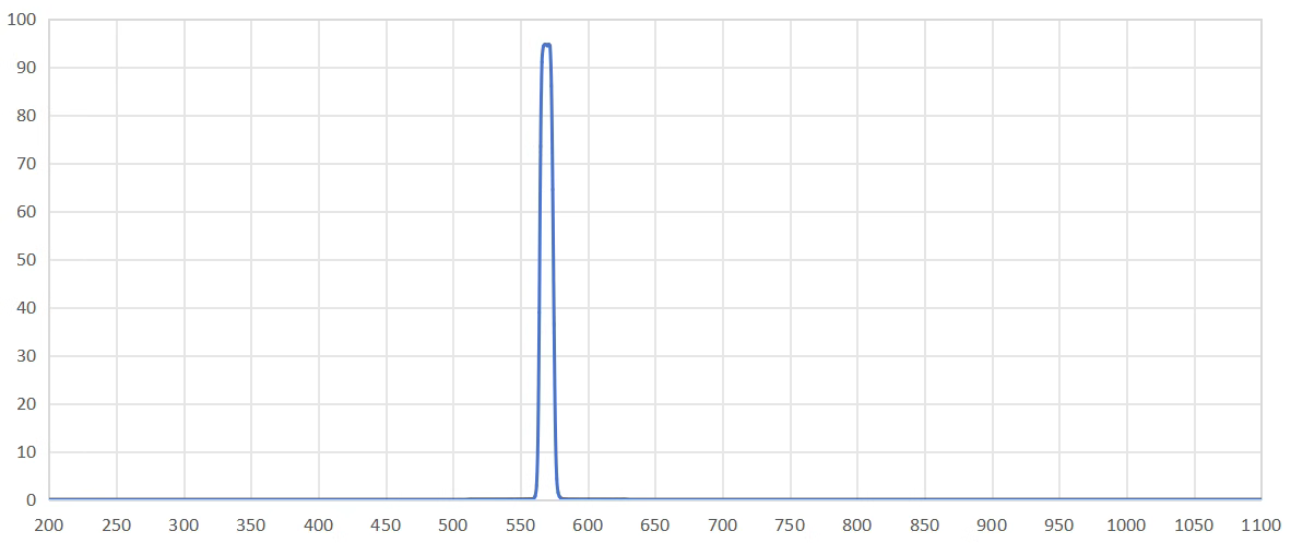 band pass filter 570nm.png