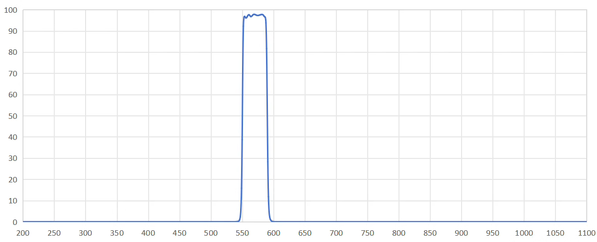 band pass filter 570nm.png