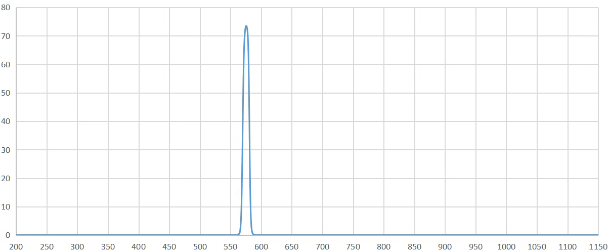 band pass filter 575nm.png