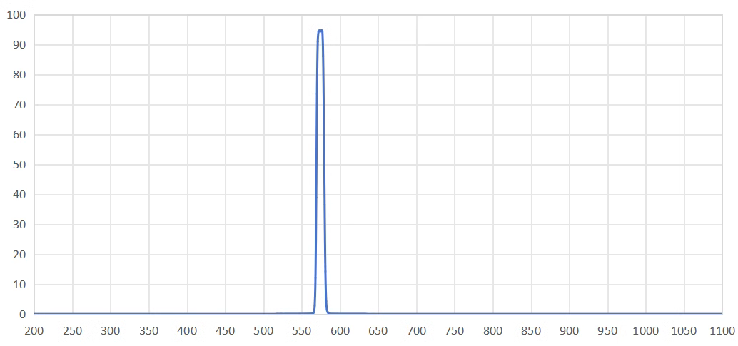 bandpass filter 575nm.png