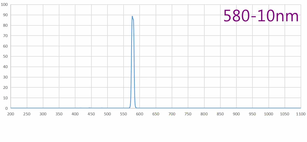 bandpass filter 580nm.jpg