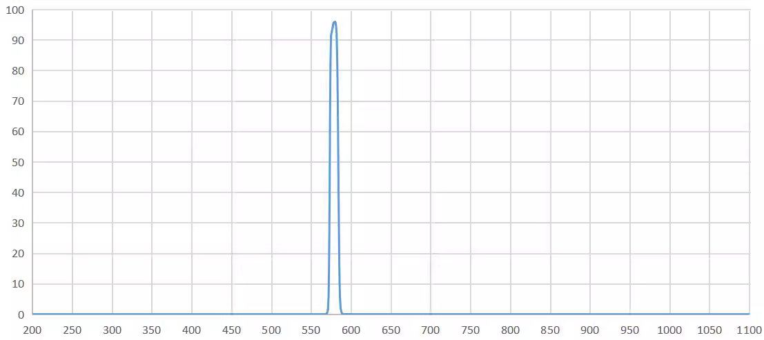 band pass filter 580nm.png