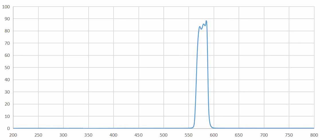 band pass filter 580nm.jpg