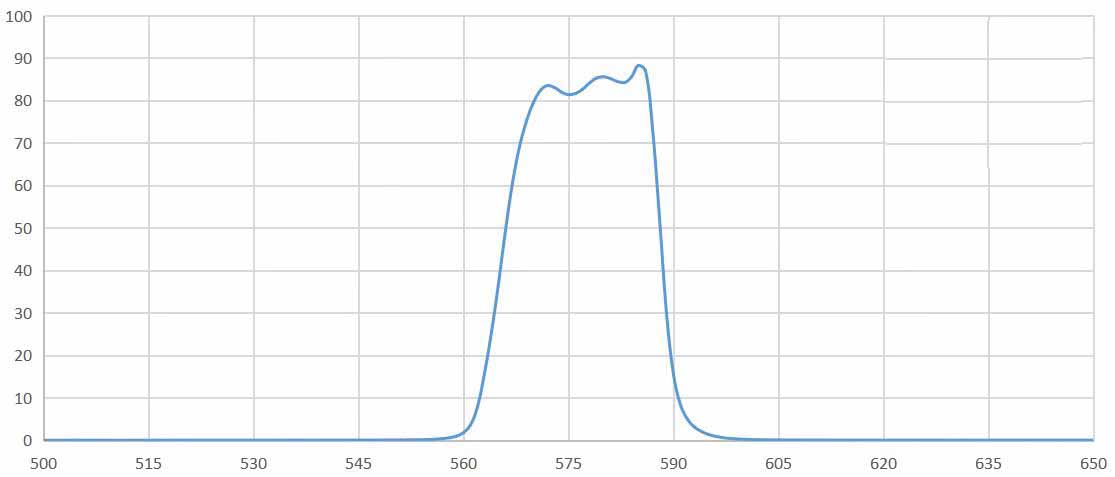 bandpass filter 580nm.jpg