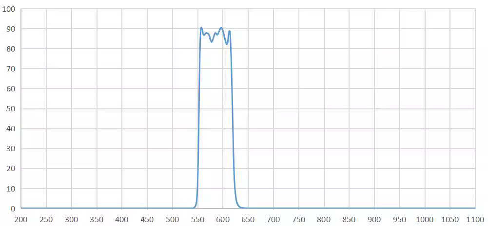 bandpass filter 580nm.png