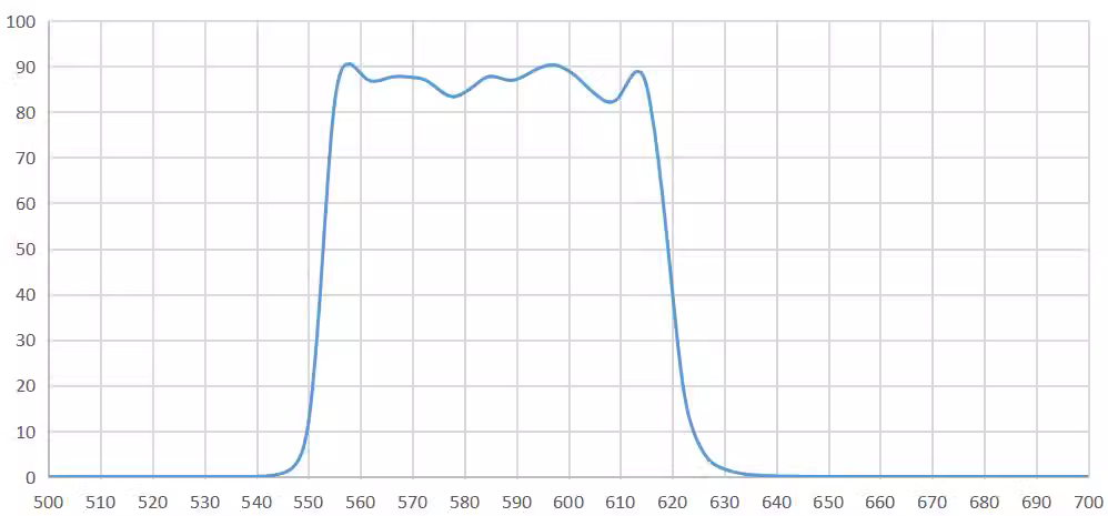 band pass filter 580nm.png