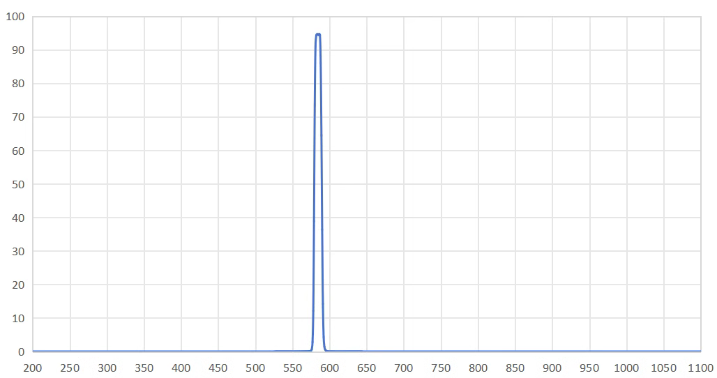 bandpass filter 585nm.png