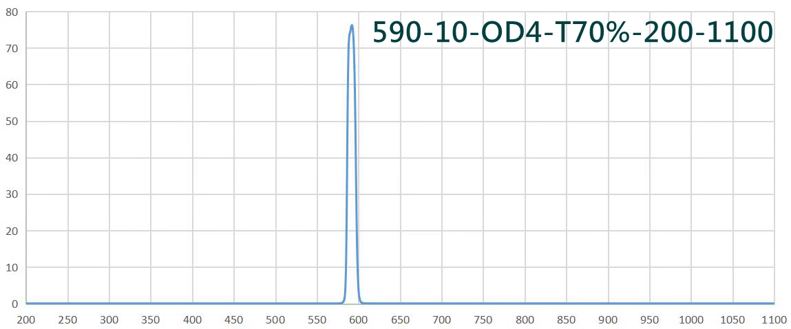 bandpass filter 590nm.png