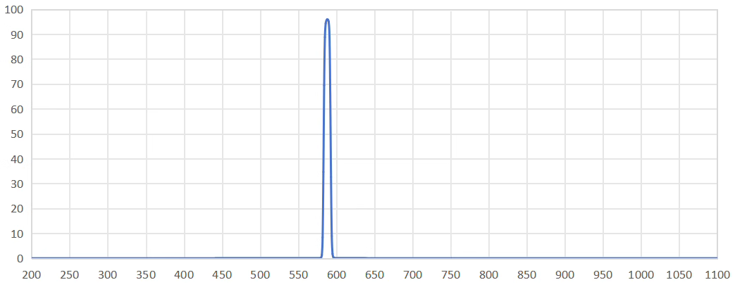 band pass filter 590nm.png