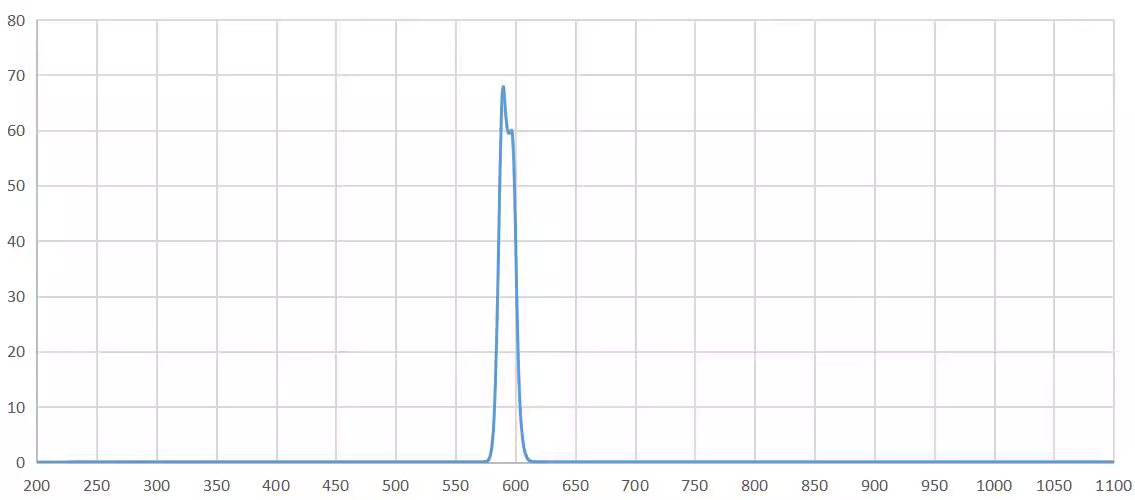 bandpass filter 590nm.png